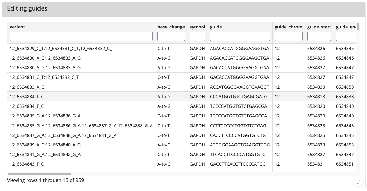 Editing guides for GAPDH
