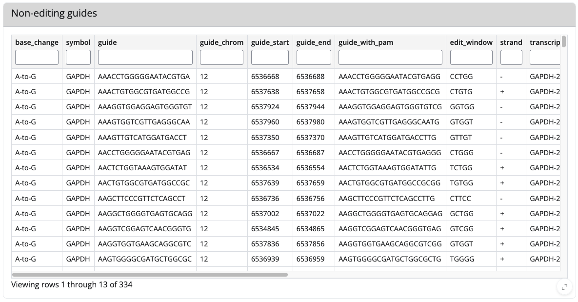 Non-editing guides for GAPDH